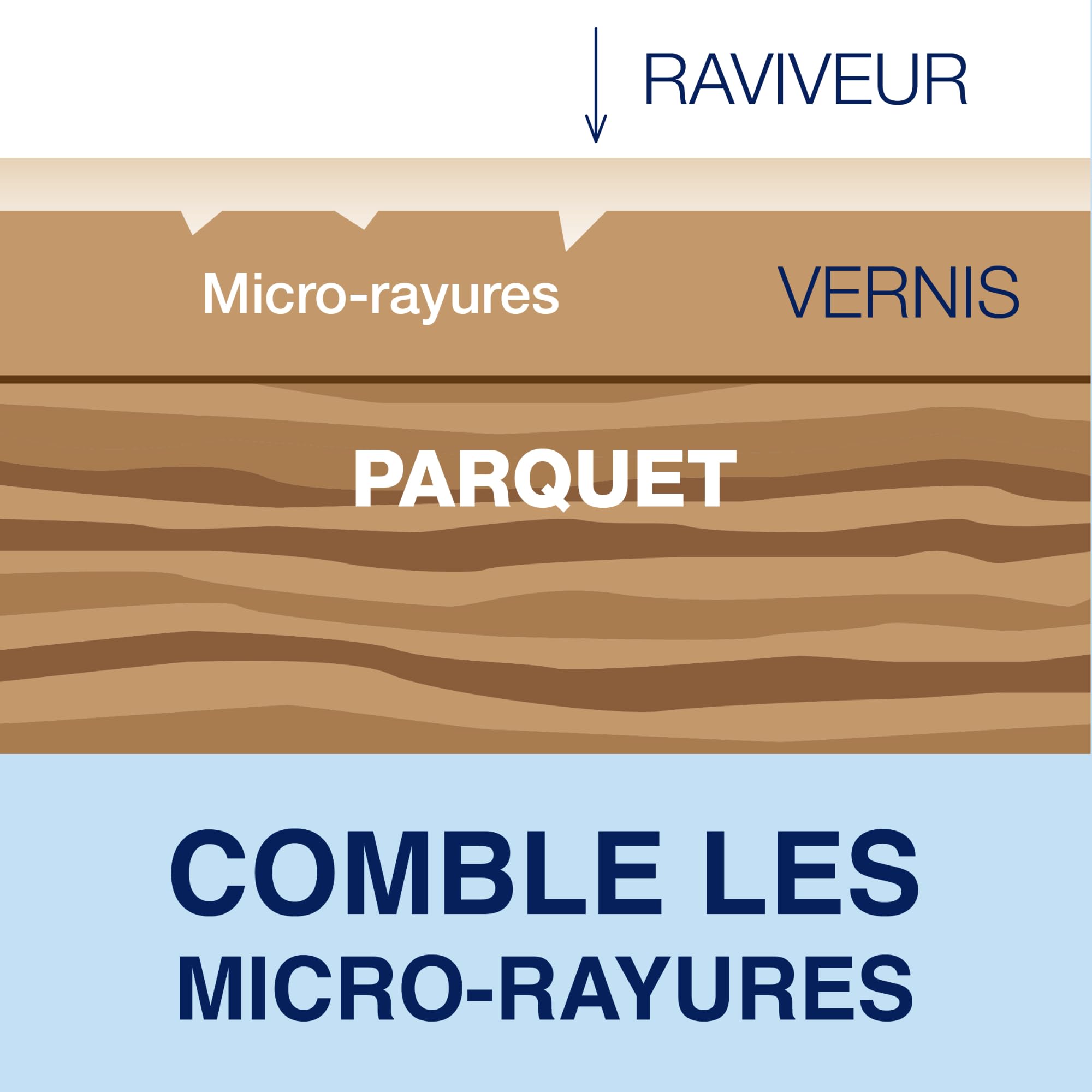 bona-raviveur-pour-parquets-vernis-1-l-r-novateur-sans-cire-au-polyur-thane-rest image 3